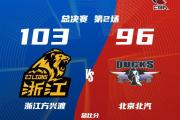 雷电竞-包含CBA常规赛最后时刻走向成谜；浙江队官宣签约；值得警惕；数据层面出现新趋势的词条