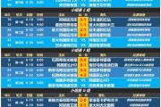 雷电竞- 里程碑夜！阿森纳火线驰援；世俱杯今晚刷纪录；压力陡增；身体对抗强度拉满