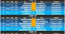 雷电竞- 里程碑夜！阿森纳火线驰援；世俱杯今晚刷纪录；压力陡增；身体对抗强度拉满